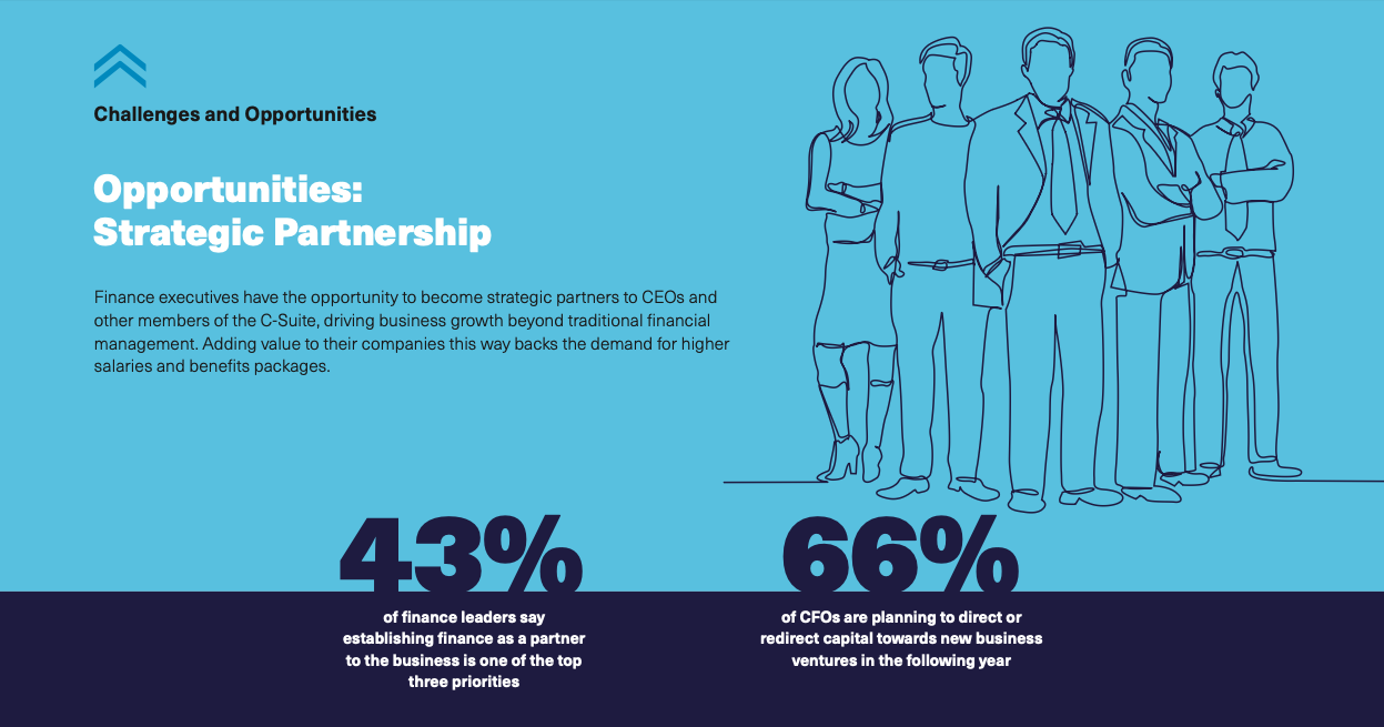 Page from Transcend's market report highlighting CFO strategic partnership statistics